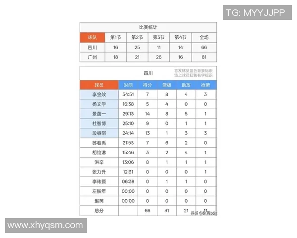 广州篮球队在世锦赛积分榜上以95分稳居第一名展现强劲实力