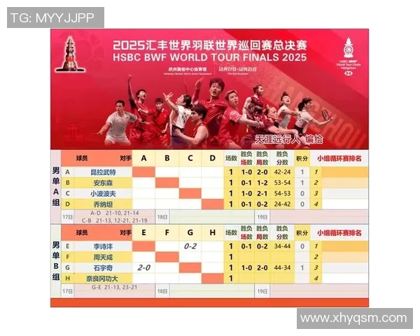 杭州足球队在总决赛积分榜上以52分稳居第一名展现强劲实力