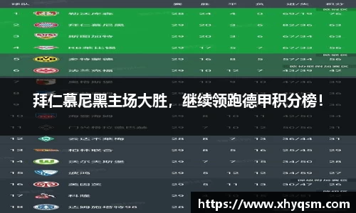 拜仁慕尼黑主场大胜，继续领跑德甲积分榜！