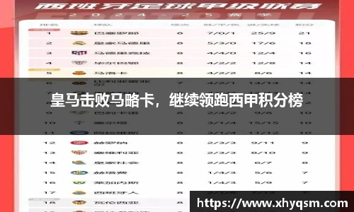 皇马击败马略卡，继续领跑西甲积分榜