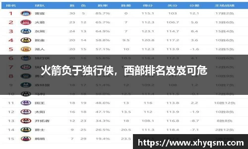 火箭负于独行侠，西部排名岌岌可危