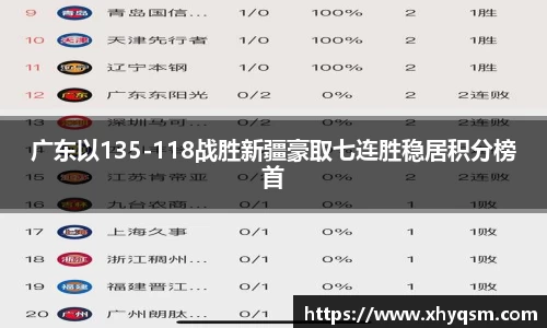 广东以135-118战胜新疆豪取七连胜稳居积分榜首