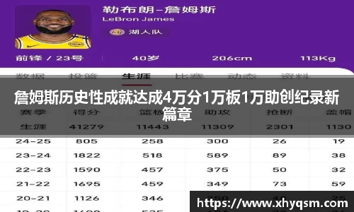 詹姆斯历史性成就达成4万分1万板1万助创纪录新篇章