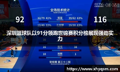 深圳篮球队以91分领跑世锦赛积分榜展现强劲实力
